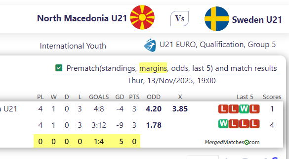 North Macedonia U21 Vs Sweden U21 screenshot