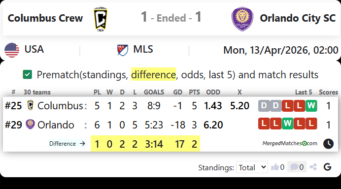 Columbus Crew Vs Orlando City SC screenshot