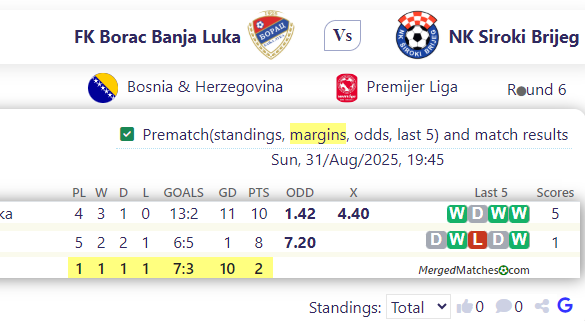 FK Borac Banja Luka Vs NK Siroki Brijeg screenshot