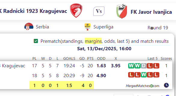 FK Radnicki 1923 Kragujevac Vs FK Javor Ivanjica screenshot