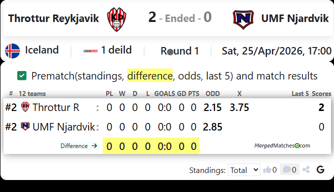 Throttur Reykjavik Vs UMF Njardvik screenshot
