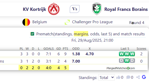KV Kortrijk Vs Royal Francs Borains screenshot