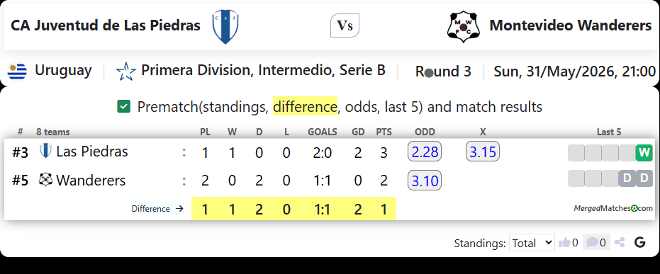 CA Juventud de Las Piedras Vs Montevideo Wanderers screenshot