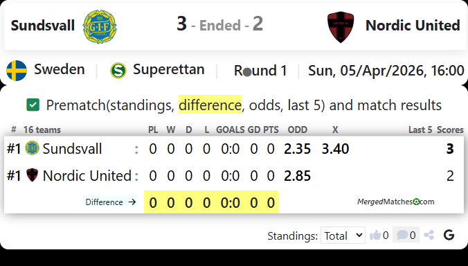 Sundsvall Vs Nordic United screenshot