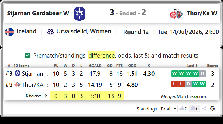 Stjarnan Vs Thor/KA screenshot