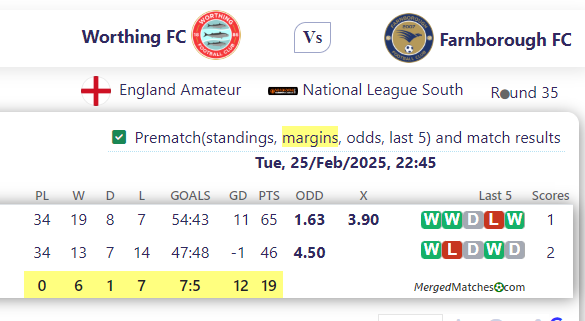Worthing FC Vs Farnborough FC screenshot