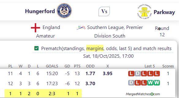 Hungerford Vs Parkway screenshot