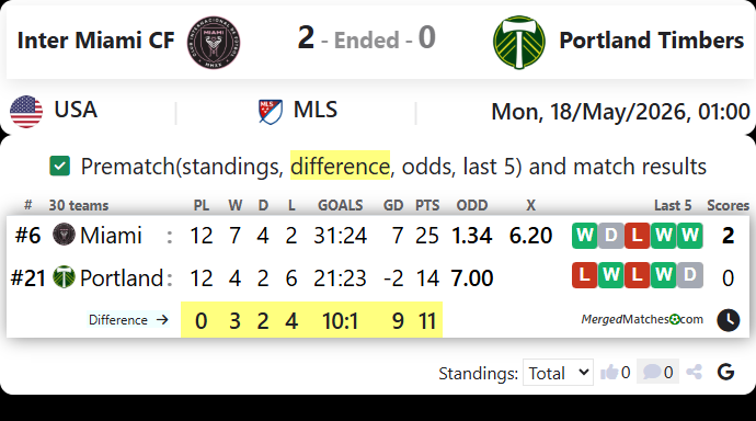 Inter Miami CF Vs Portland Timbers screenshot