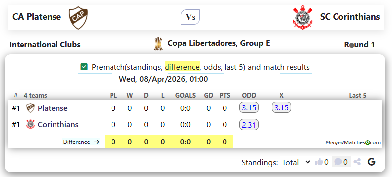 CA Platense Vs SC Corinthians screenshot