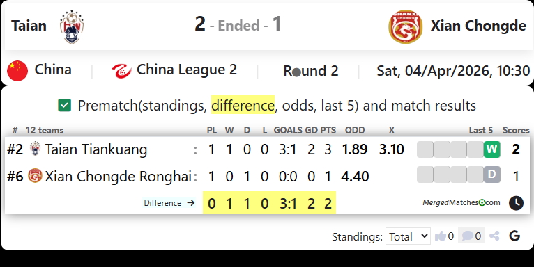 Taian Vs Xian Chongde screenshot