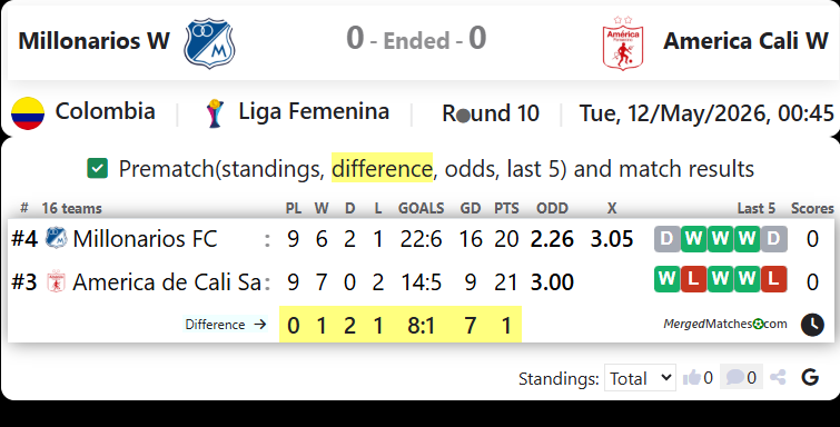 Millonarios W Vs America Cali W screenshot
