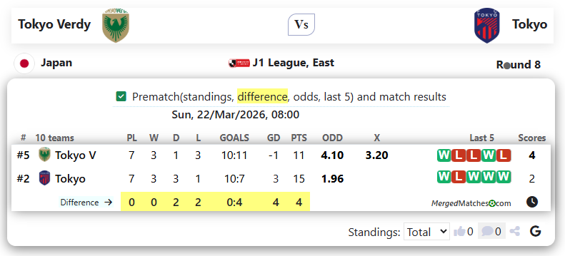 Tokyo Verdy Vs Tokyo screenshot