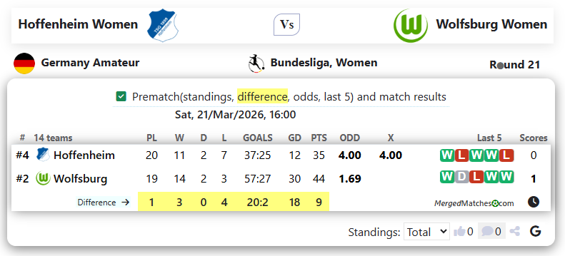 Hoffenheim Women  Vs Wolfsburg Women  screenshot