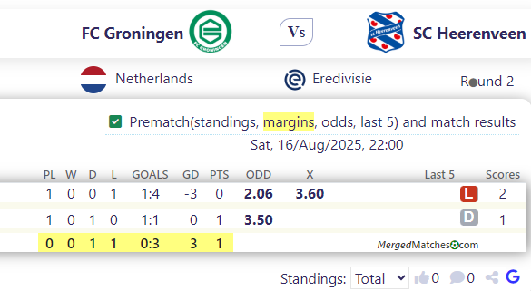 FC Groningen Vs SC Heerenveen screenshot