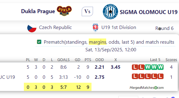Dukla Prague Vs SIGMA OLOMOUC U19 screenshot