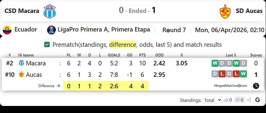 CSD Macara Vs SD Aucas screenshot