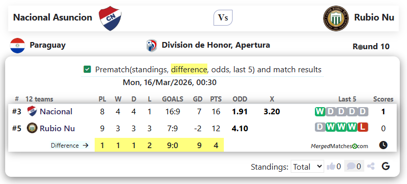 Nacional Asuncion Vs Rubio Nu screenshot