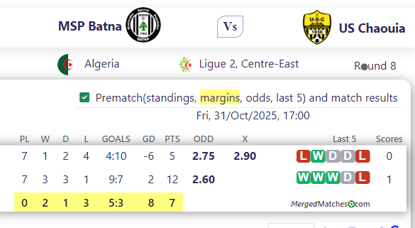 MSP Batna Vs US Chaouia screenshot