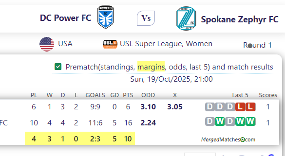 DC Power FC Vs Spokane Zephyr FC screenshot