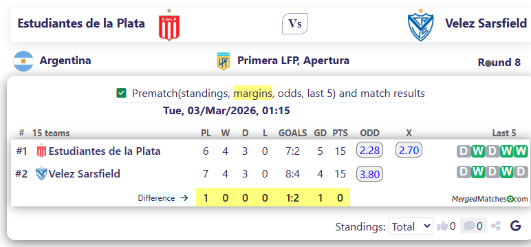 Estudiantes de la Plata Vs Velez Sarsfield screenshot