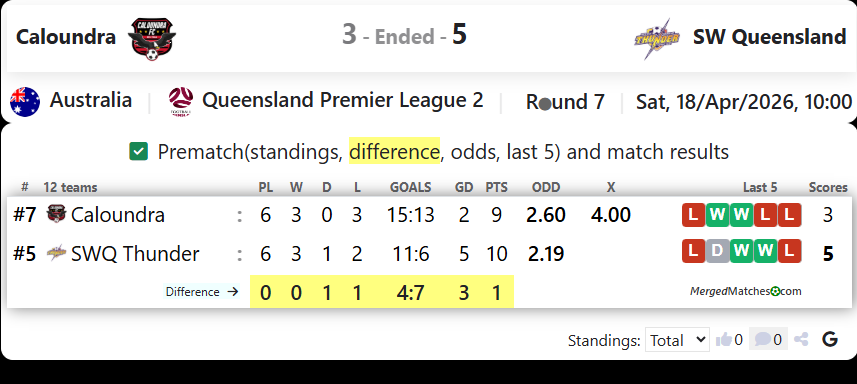 Caloundra Vs SW Queensland screenshot