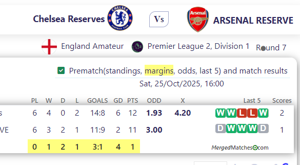 Chelsea Reserves Vs ARSENAL RESERVE screenshot