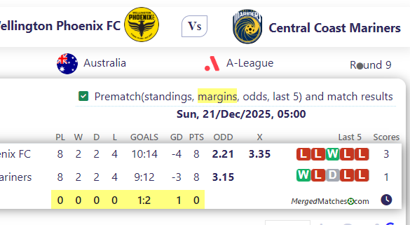Wellington Phoenix FC Vs Central Coast Mariners screenshot
