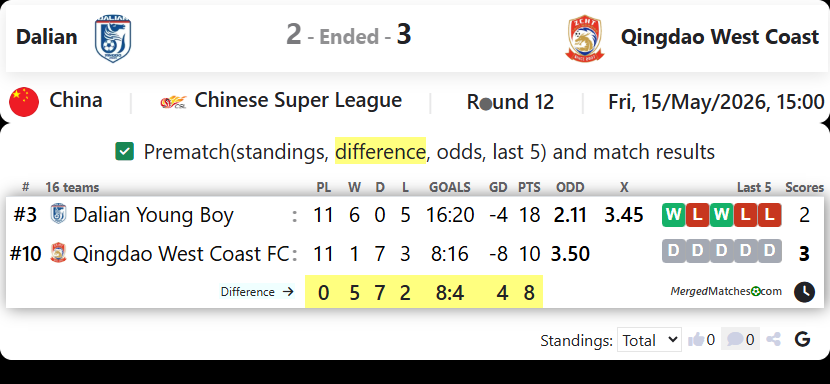 Dalian Young Boy FC Vs Qingdao West Coast FC screenshot