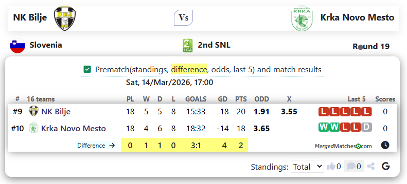 NK Bilje Vs Krka Novo Mesto screenshot