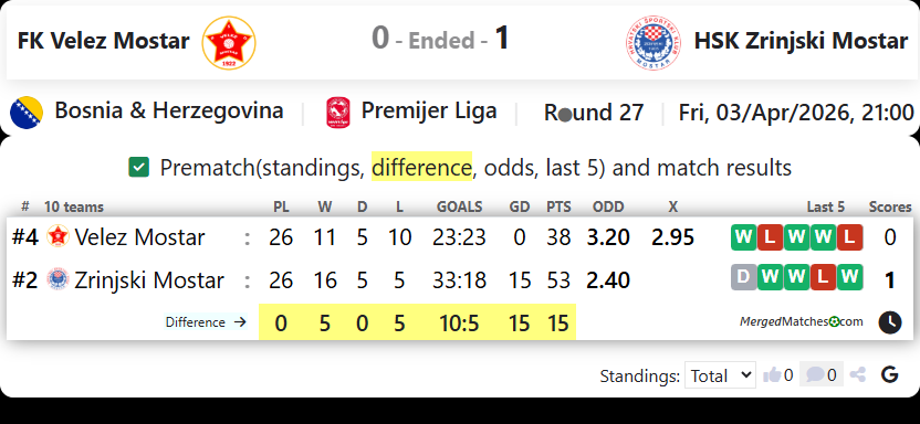 FK Velez Mostar Vs HSK Zrinjski Mostar screenshot