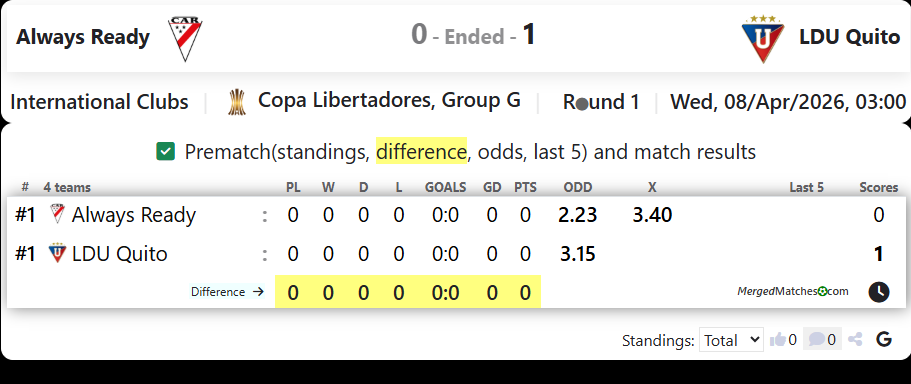 Always Ready Vs LDU Quito screenshot