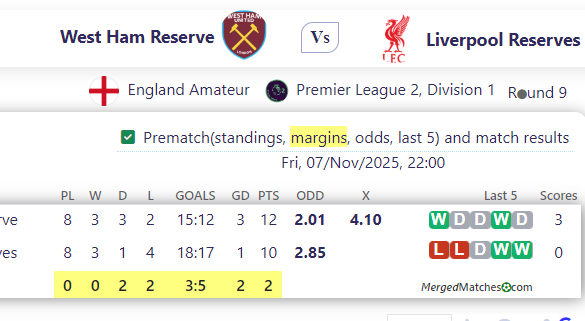 West Ham Reserve Vs Liverpool Reserves screenshot