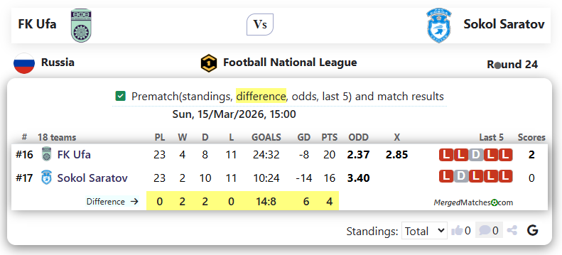 FK Ufa Vs Sokol Saratov screenshot