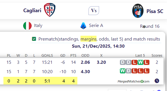 Cagliari Vs Pisa SC screenshot