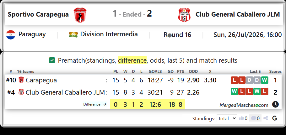 Carapegua Vs Club General Caballero JLM screenshot
