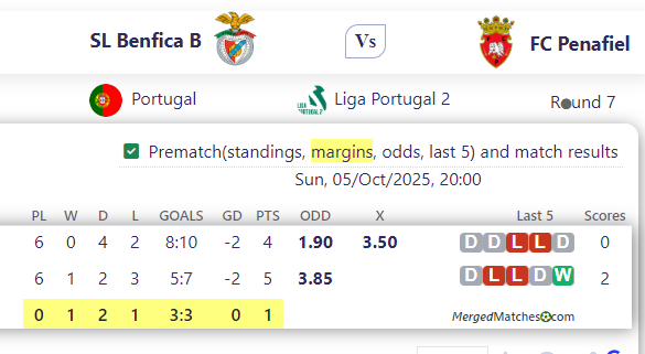 SL Benfica B Vs FC Penafiel screenshot