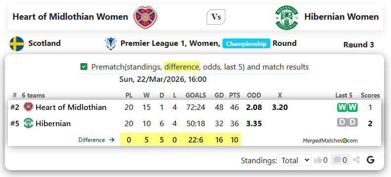 Heart of Midlothian Women Vs Hibernian Women screenshot
