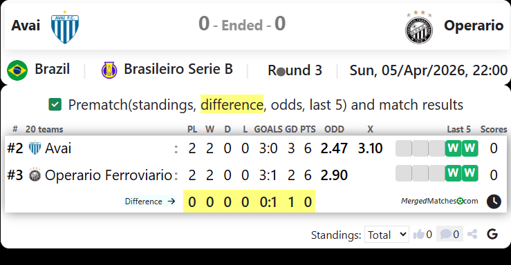 Avai Vs Operario screenshot