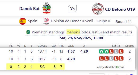 Danok Bat Vs CD Betono U19 screenshot