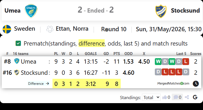 Umea Vs Stocksund screenshot
