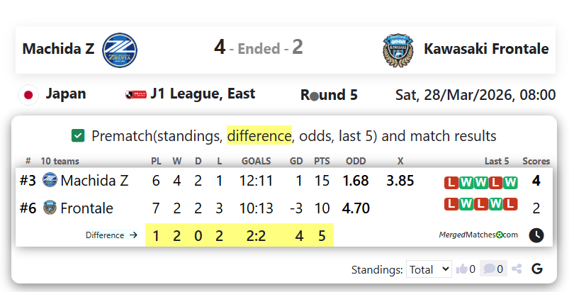 Machida Z Vs Kawasaki Frontale screenshot