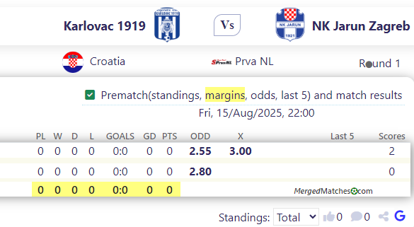 Karlovac 1919 Vs NK Jarun Zagreb screenshot