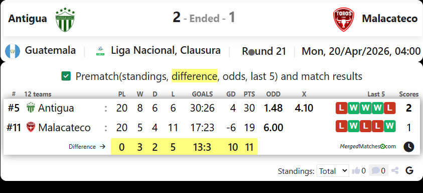 Antigua Vs Malacateco screenshot