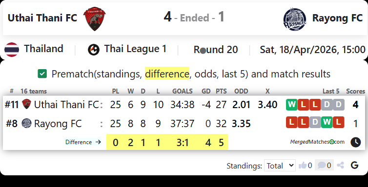 Uthai Thani FC Vs Rayong FC screenshot