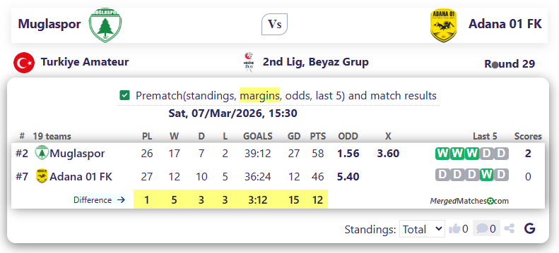 Muglaspor Vs Adana 01 FK screenshot
