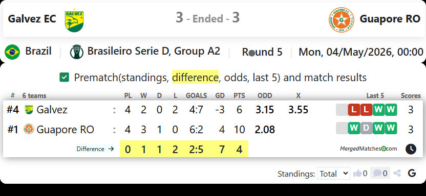 Galvez EC AC Vs Guapore  RO screenshot