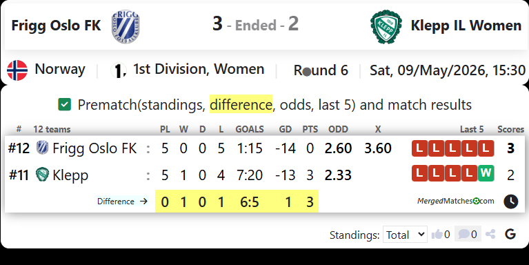 Frigg Oslo FK Vs Klepp IL screenshot