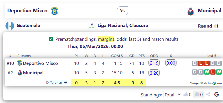 Deportivo Mixco Vs Municipal screenshot