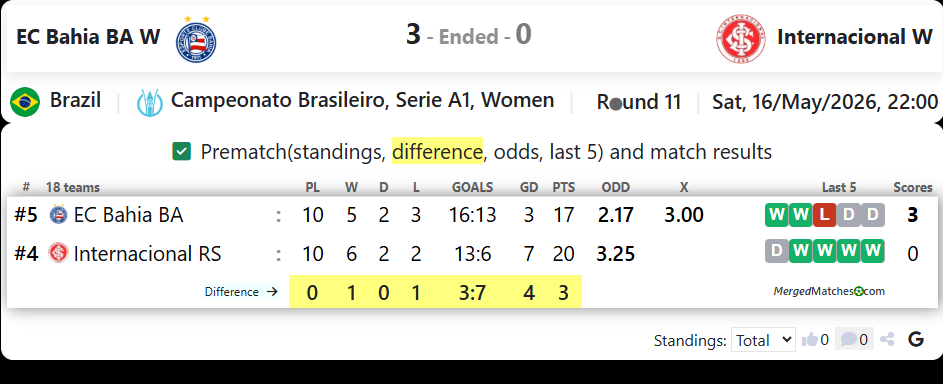 EC Bahia BA Vs SC Internacional RS screenshot