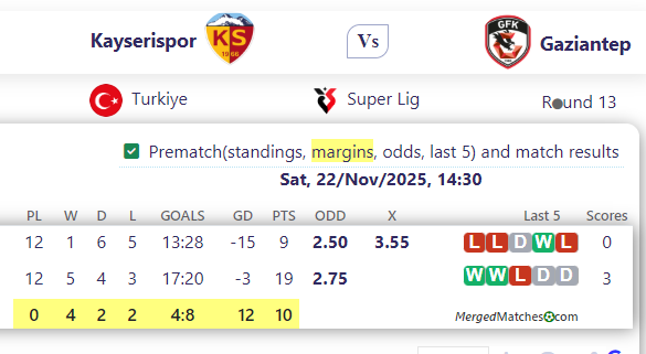 Kayserispor Vs Gaziantep screenshot